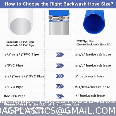 PVC Lay Flat Pump Discharge Hose With Aluminum Camlock C & E Fittings, Cam Lock Fitting Type F included, Heavy Duty