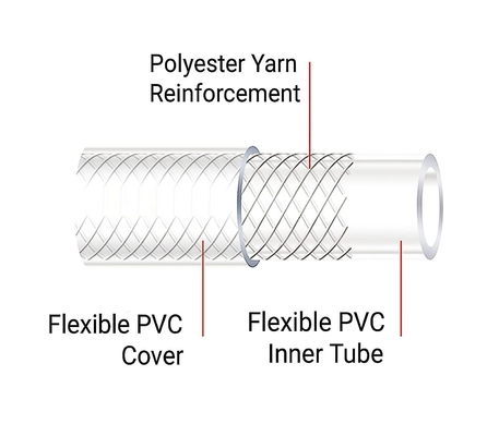 Silicone Tubing, 20 FT Food Grade Water Hose Silicone Tube, Soft Clear Aquarium Safe Silicone Tubing High Temperatur