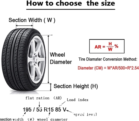 Tire Cover, Seasonal Tire Totes,Polyester Wheel Tires Storage Bags, Waterproof Dustproof Wheel Covers Fit for 16"-20"