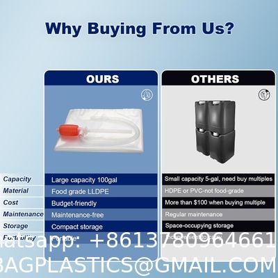 Water Storage Bladder, 100 Gallon Heavy Duty Food-Grade Plastic Bag, For Emergency Water Bank, Ideal For Bathtub Water Storage, Camping, Gardening And Agricultural Irrigation.