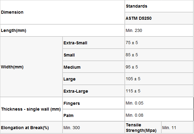 Surgical Gloves, Medical Examination Latex Gloves| 5 Mil Thick, Powder-Free, Sterile, Heavy Duty Exam Gloves 23