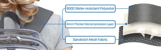 heavy duty clear backpack