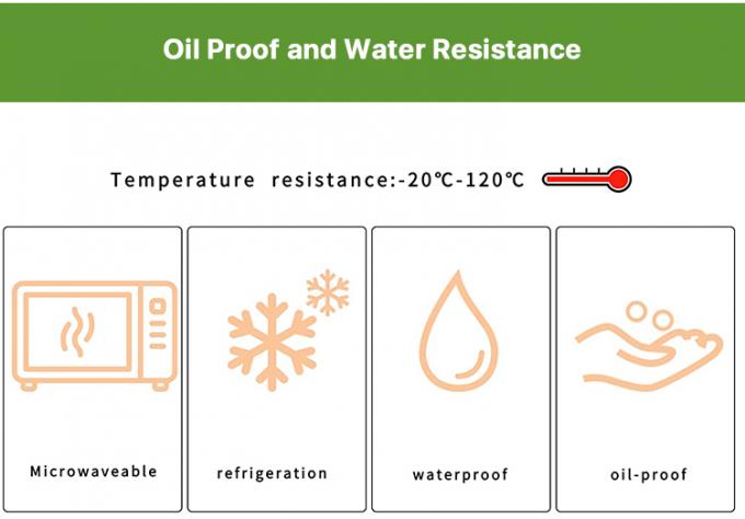 Custom Biodegradable Sugarcane Bagasse Pulp Fiber Fast Food Packing Paper Box Bio Degradable Takeaway To Go Container Packaging