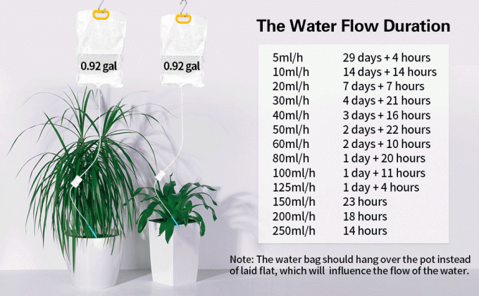Self Watering System For Plants While Away On Vacation, Plant IV Water Bag, Indoor Plant Watering System Device, 30 Days Automatic Plant Waterer Drip Irrigation Kit For Potted Plants 0